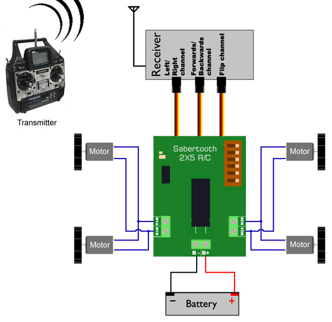 Toy Robot Wiring Diagram Grabengg Aka Rmnddesign Nl
