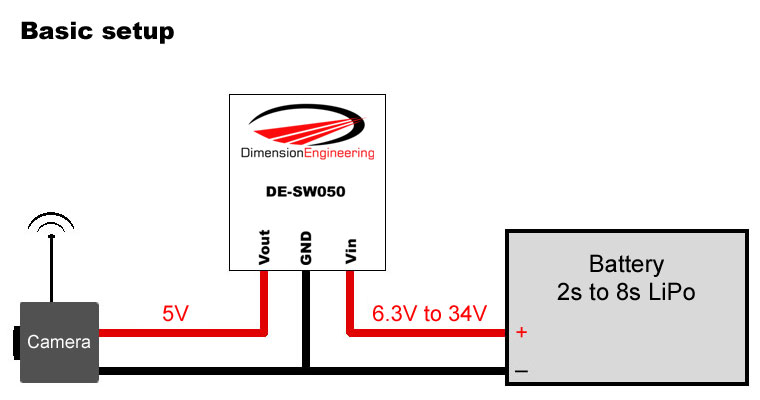 wireless camera setup