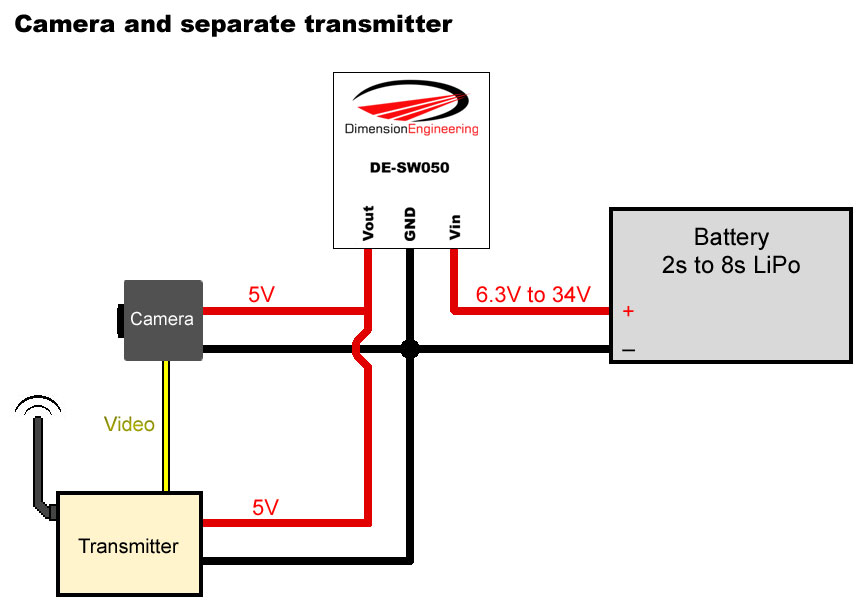 video camera and transmitter