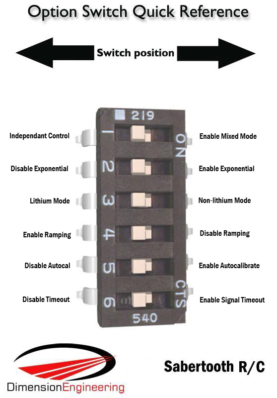 Sabertooth Rc Dip Switch Guide